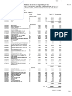 Precios y Cantidades de Recursos Requeridos Por Tipo: Código Cantidad Unidad Recurso