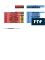 League Comparison