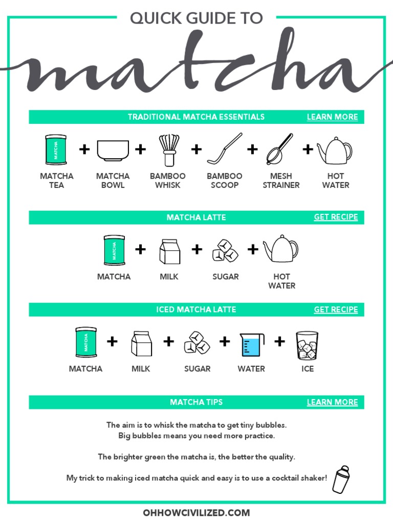 Matcha Latte Quick Guide | PDF | Wellness