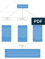 Mapa Conceptual de RIESGOS DE CIBERSEGURIDAD EN LAS ORGANIZACIONES