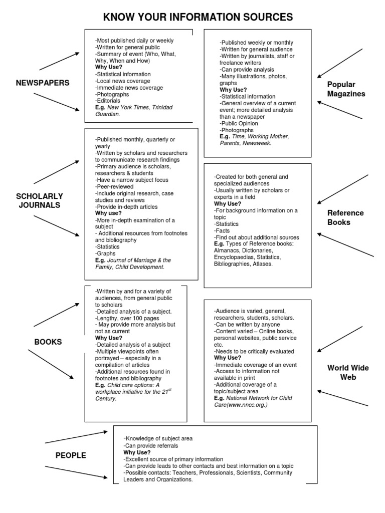 Know Sources | PDF | Newspapers | News