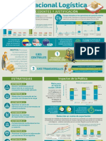 POLITICA NACIONAL LOGISTICA 2019 CORTA.pdf