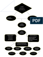 Mind Mapping Pendidikan Luar Sekolah