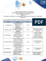 Anexo 2 - Conceptos Asociados A La Investigación de Peligros, Evaluación y Valoración Del Riesgo