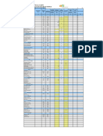 Tabla de Datos de Consumo de Ener y Agua