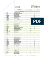 List Of Native Plants_mahrastra_MH.pdf