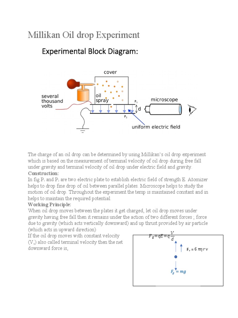 Millikan Oil Drop Experiment Overview | PDF