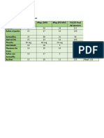 Educación Física - Tabla PDF