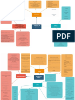 Diagrama Equipos de Trabajo