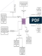 Mapa Mental Mujeres