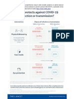 01 - 06 - 2020 - The Lancet - NEW Most Comprehensive Study To Date Provides Evidence On Optimal Physical Distancing, Face Masks, and Eye Protection To Prevent Spread of COVID19