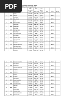 4358-3rd Merit List of BS 2020