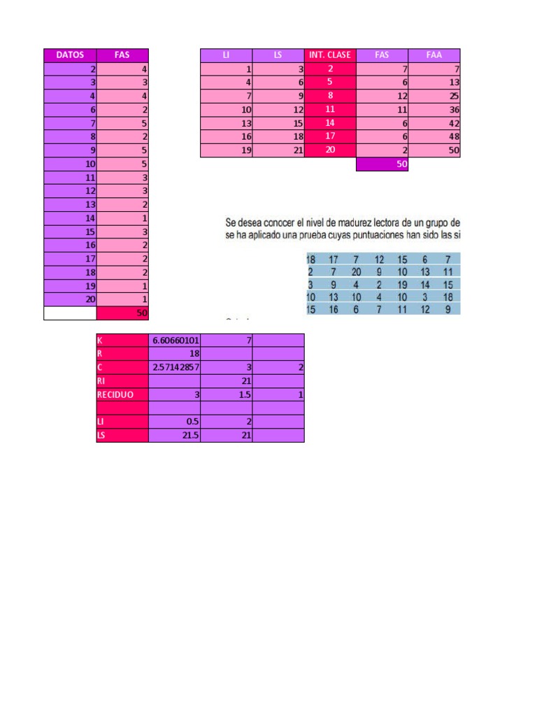 FASFAA Data Analysis Overview | PDF