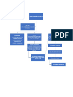 Mapa Conceptual Geomatica PDF