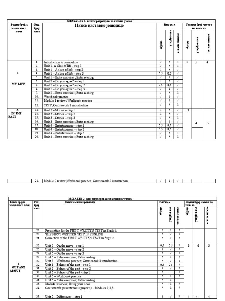 Messages 2 Mikroplan | PDF