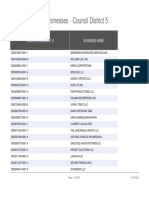 Listing of Active Businesses - Council District 5 PDF