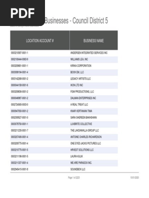 Listing Of Active Businesses Council District 5 Los Angeles Business