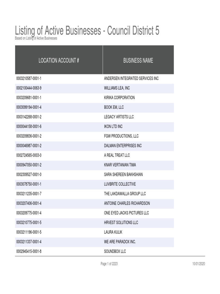 Listing Of Active Businesses Council District 5 Los Angeles Business