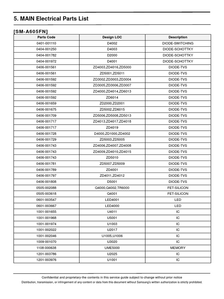 MAIN Electrical Parts List: (SM-A605FN) | PDF | Computer Hardware ...