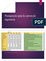 Presupuesto para La Carrera de Ingeniería