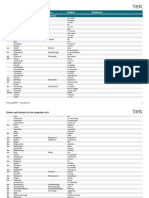 wortschatz a2