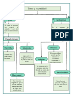 Mapa Conceptual de Lenguaje (Texto y Textualidad)