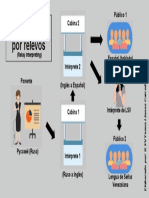 Infografía Interpretación Relé