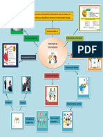 Mapa Mental de Comunicación