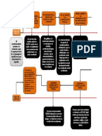 Linea de Tiempo Derecho Constitucional