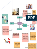 Mapa Conceptual