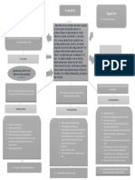 Renal Concept Map