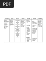 Acc Phu Case NCP Hyperthermia