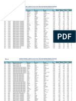 Listado preseleccionados ingreso laboral fijo 2017-2018