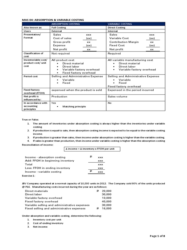 Absorption vs. Variable Costing Explained | PDF | Cost Of Goods Sold ...
