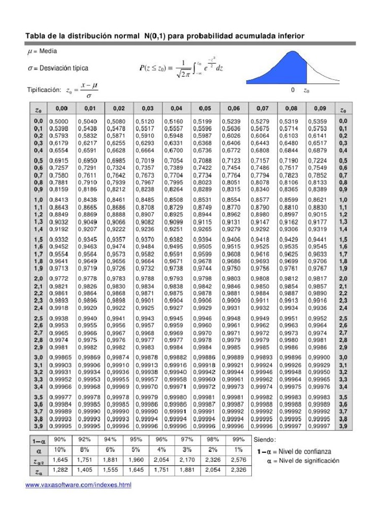 Tabla para Nivel de Confianza PDF