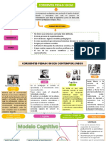Corrientes Pedagogicas