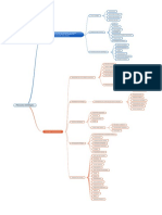 Mapa Conceptual Planeación de Estrategiaca PDF