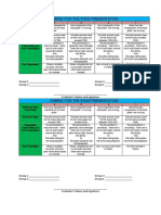 Rubric For The Food Presentation