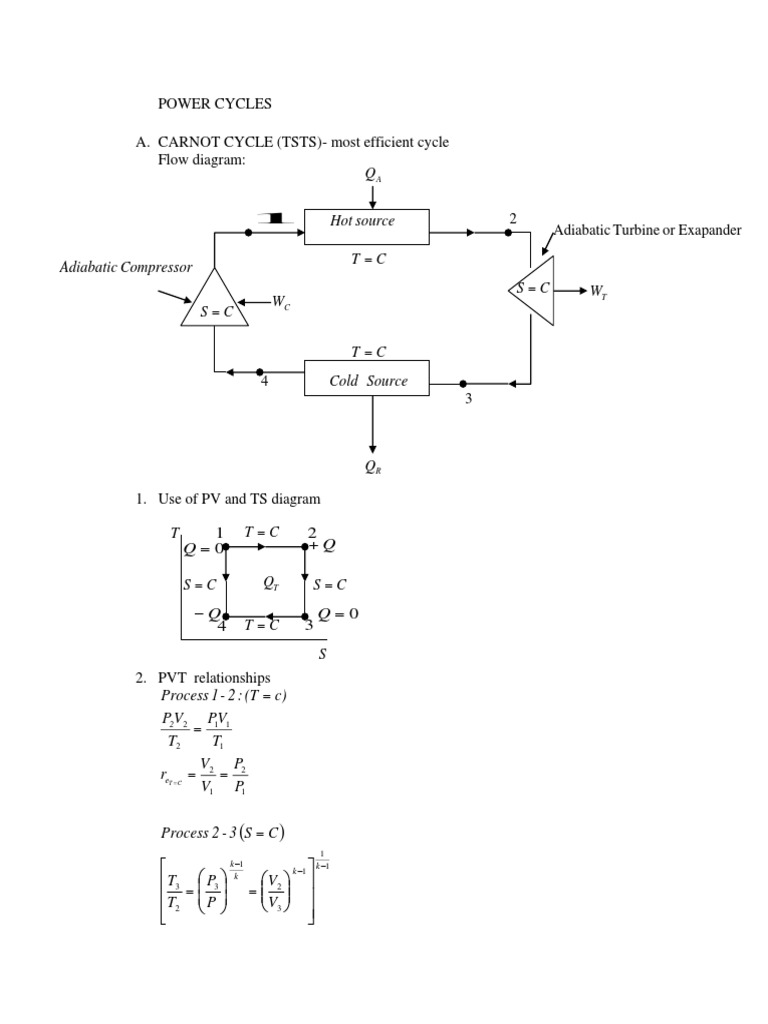 Understanding the Carnot Cycle | PDF | Heat Transfer | Materials Science