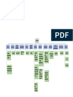 mapa de aministracion I