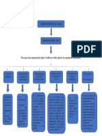 Componentes Del Sga. Mapa Conceptual