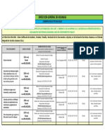 Tabla SIGA-NDA-0001 - Codificación de Nombres Tipos de Documentos Adjuntos en SIGA