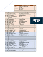 Nilai Kuis Basa Sunda PDF