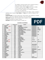 Volcanes de Guatemala PDF