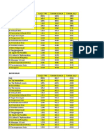 Kod Wage Type 