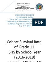 SENIOR HIGH SCHOOL Grade 11 Report