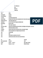 Crop Variety Insect Pests