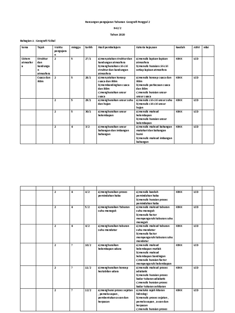 Rpt Geo Stpm Pdf