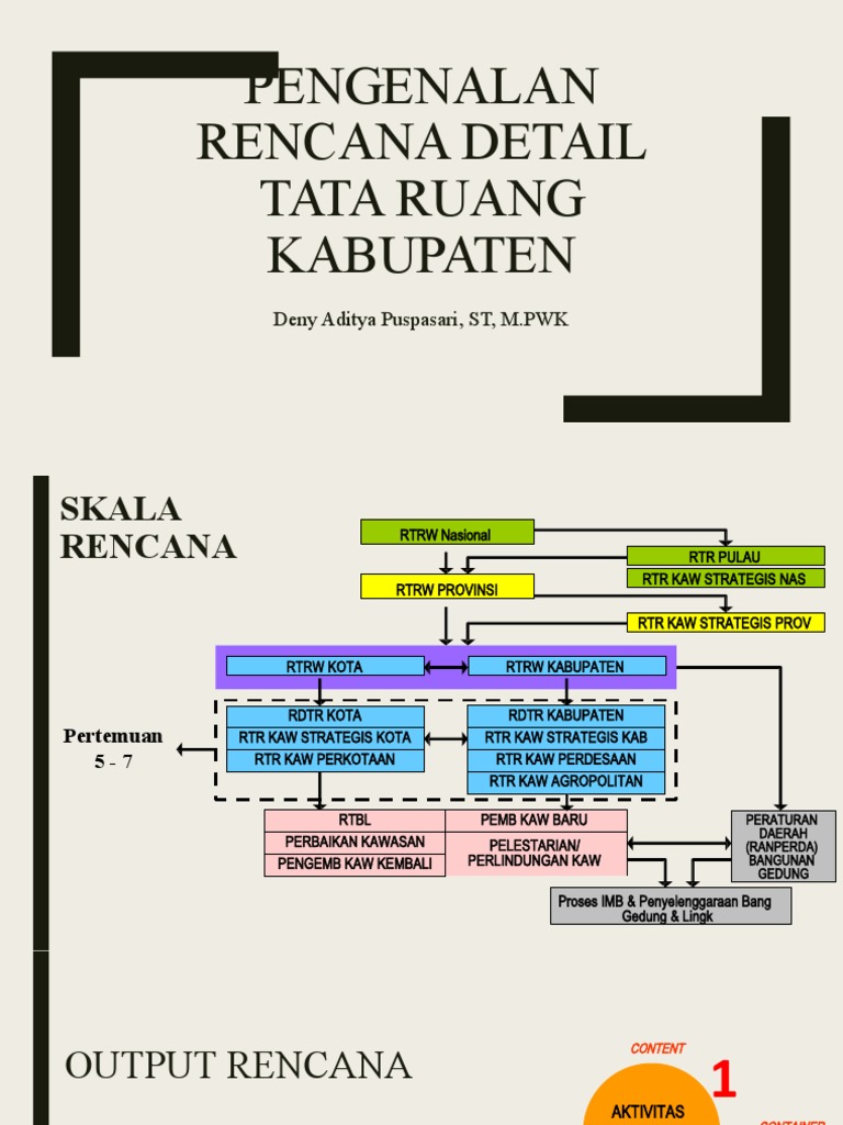 Rencana Tata Ruang Kabupaten | PDF
