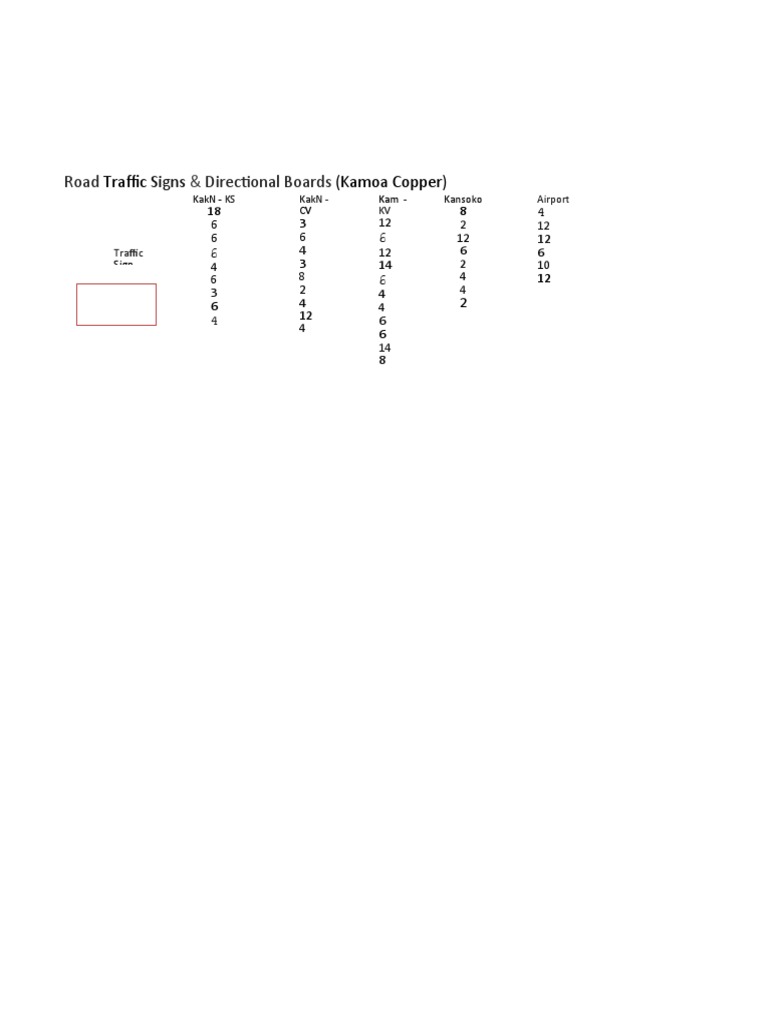 Road Traffic Signs-2 | PDF